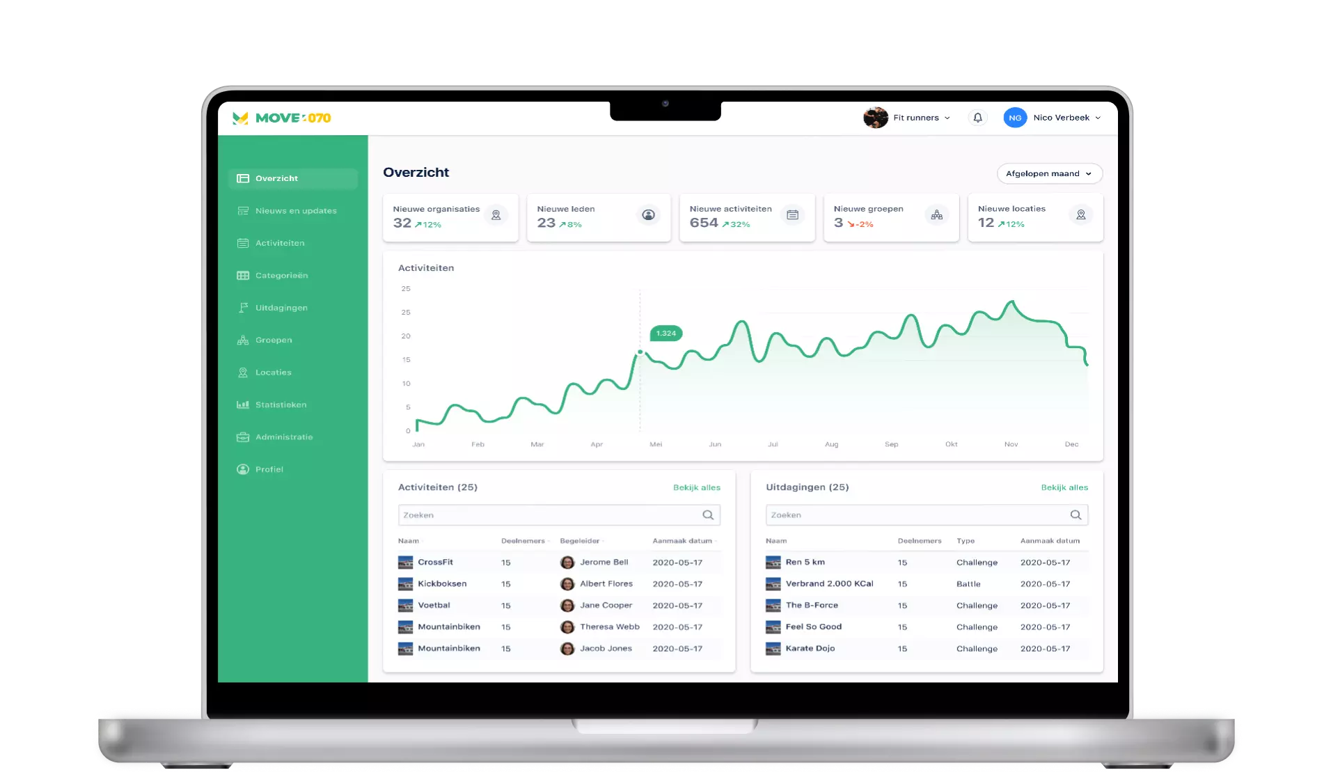 Schoolsport aanbieder Den Haag dashboard